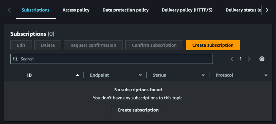AWS SNS Topic Subscriptions
