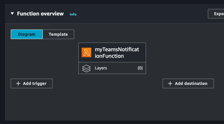 Newly created Lambda function for SNS and MS Teams